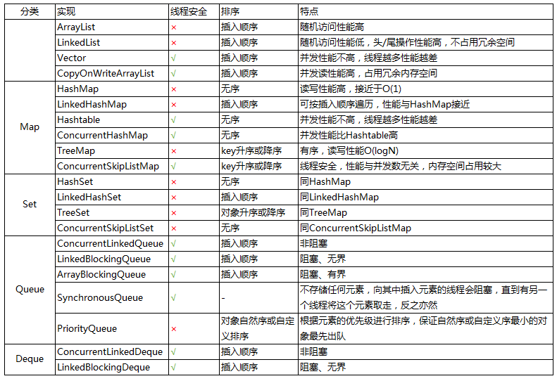 包含queuedeque区别Java的词条