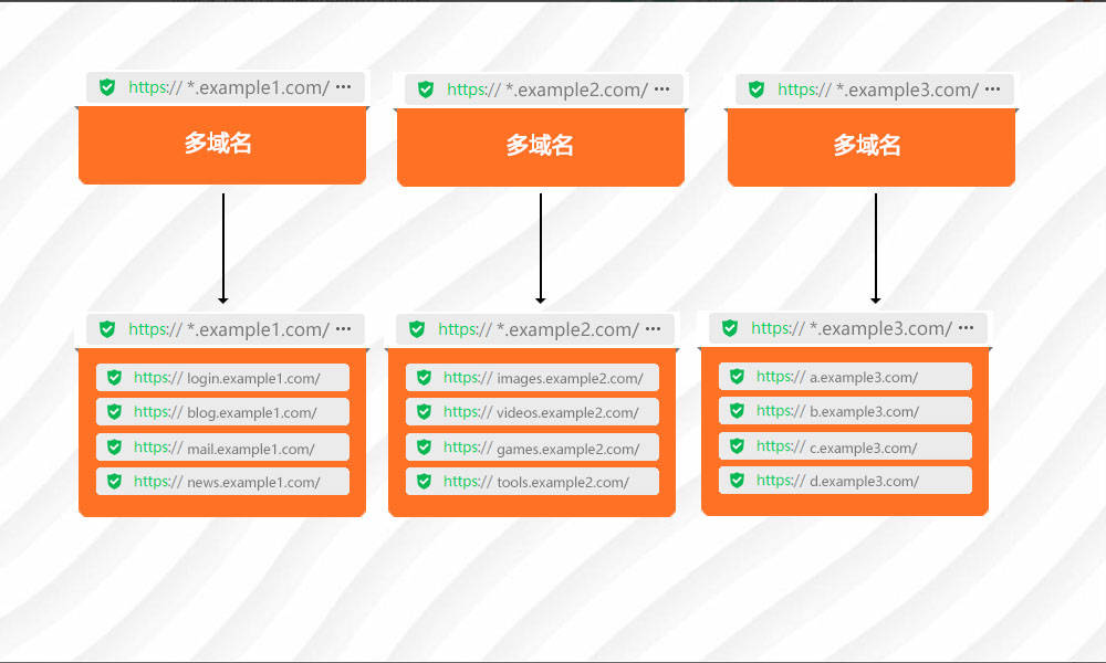 中文英文域名区别 中文英文域名区别在哪 