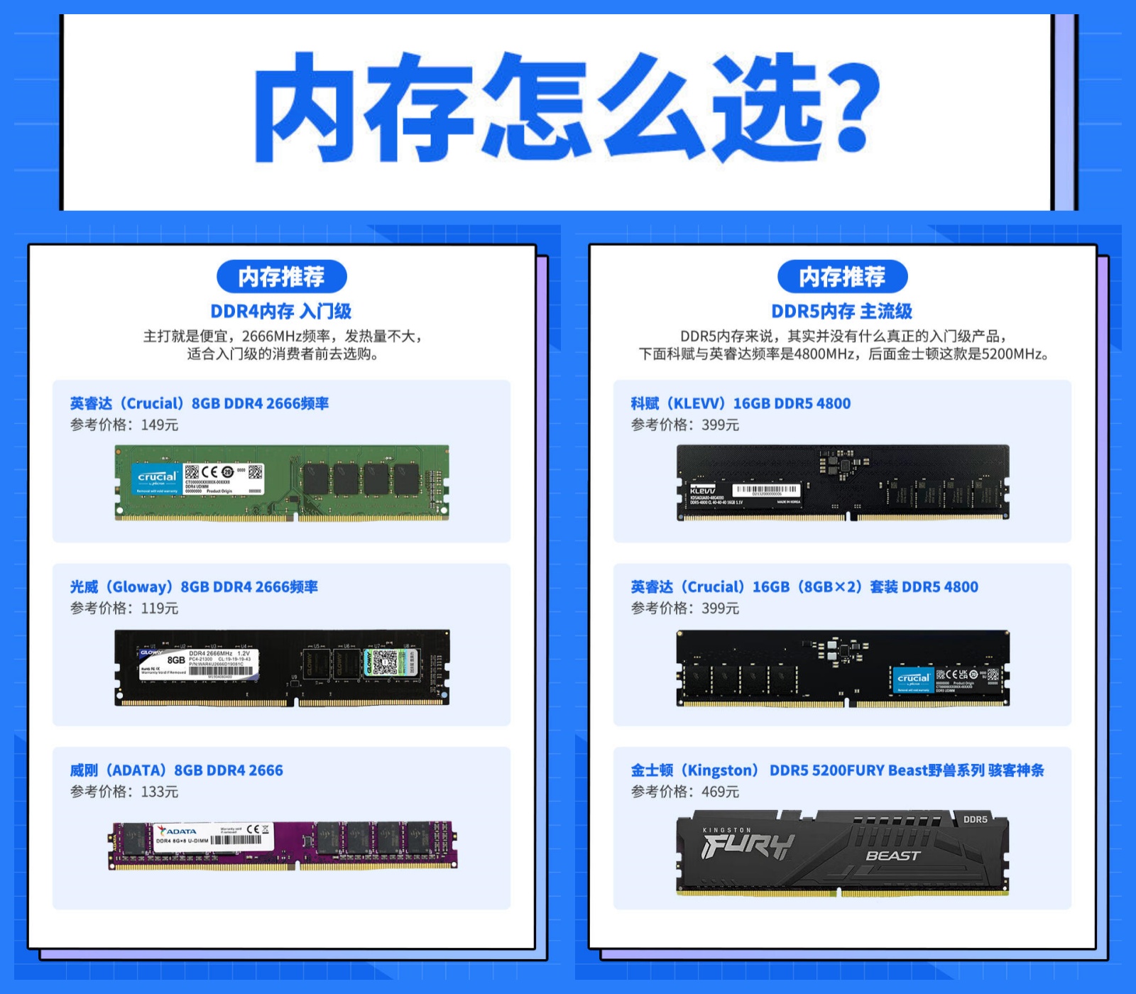 12g内存和8g内存区别