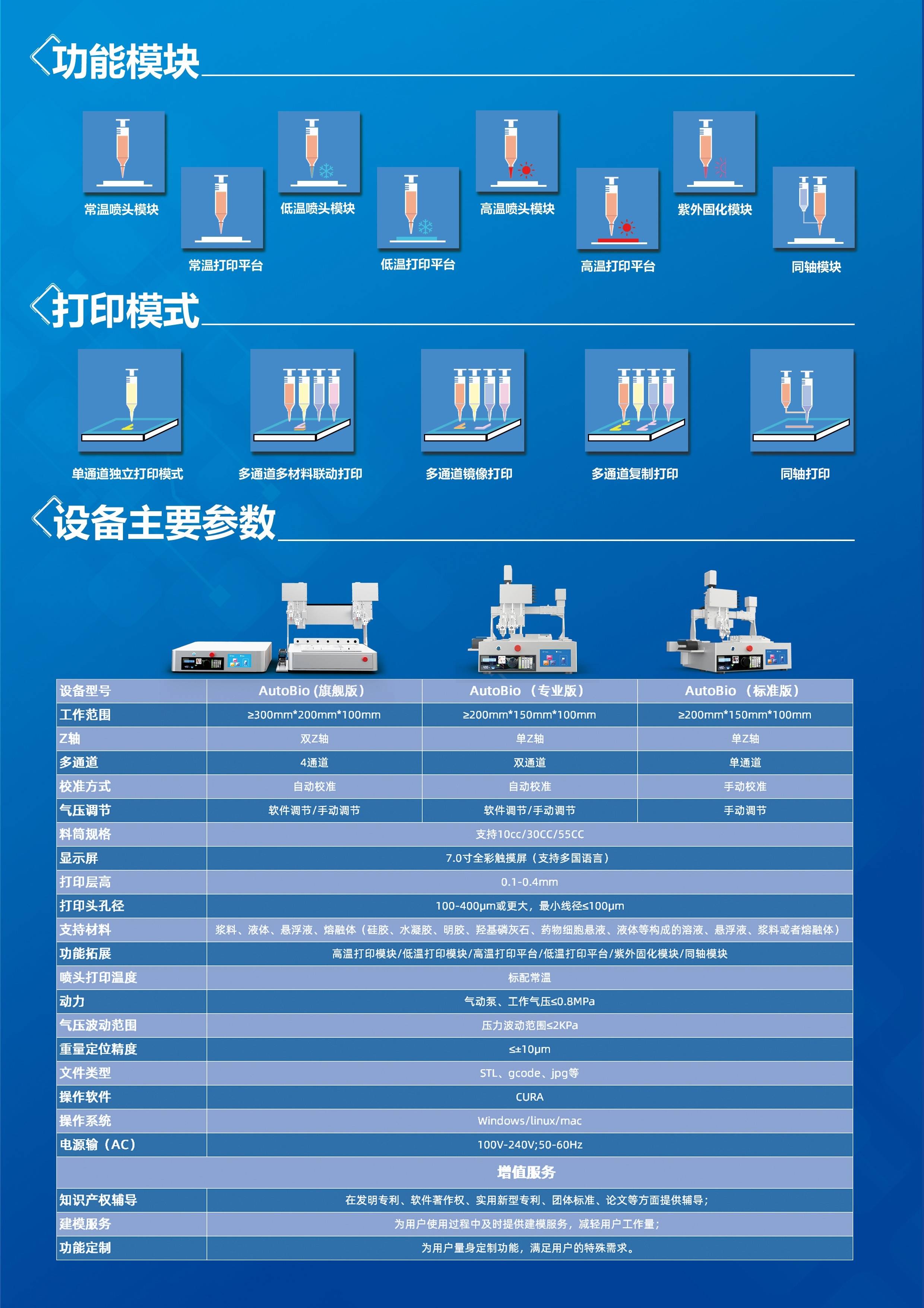 3d4d打印区别 4d打印机和3d打印机的区别 