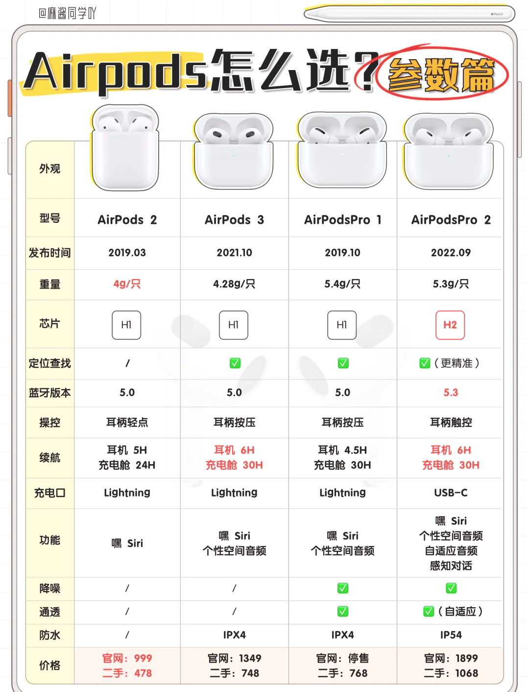 air跟pro的区别 air和pro差别大吗 