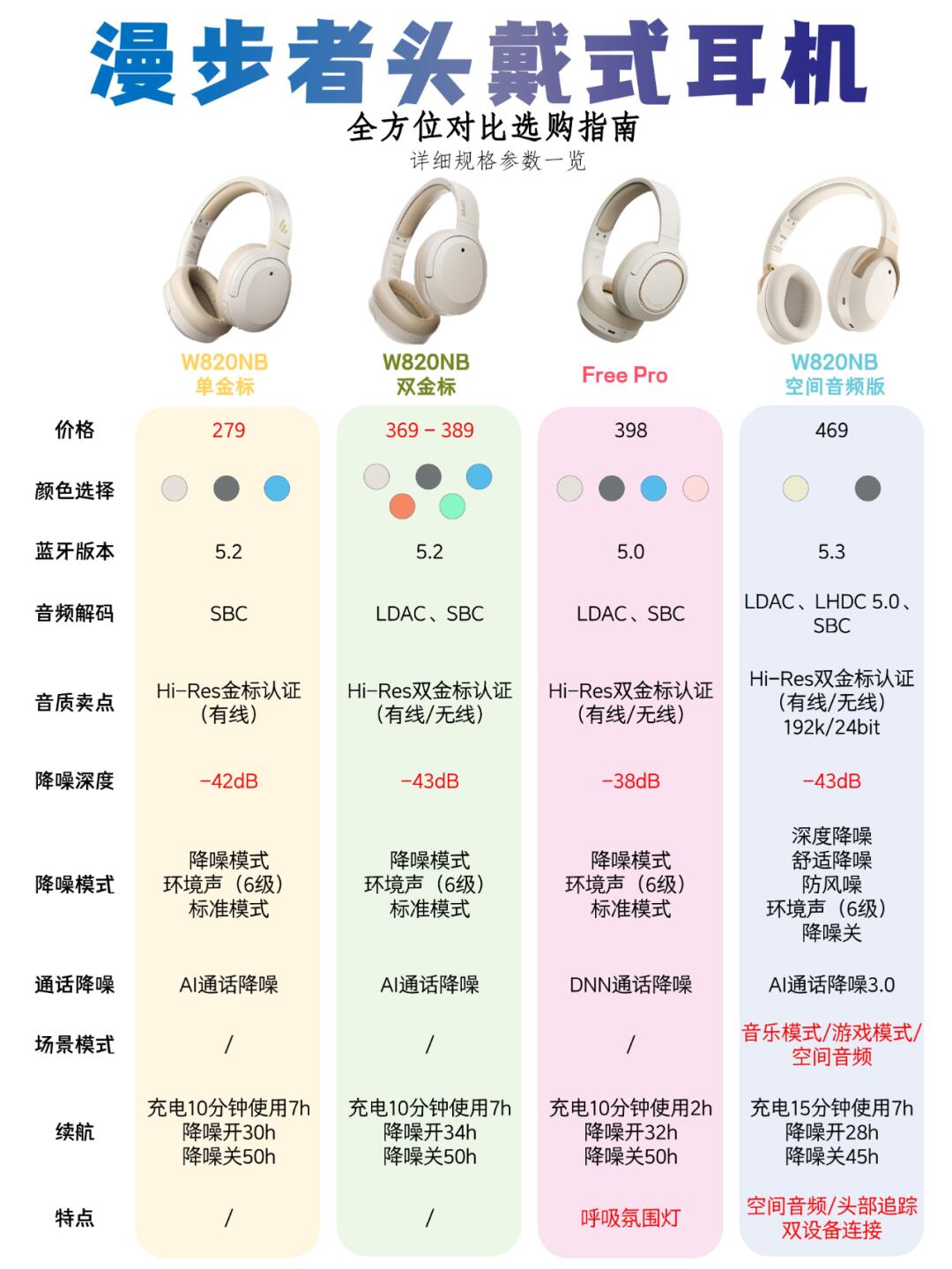 耳机有什么区别