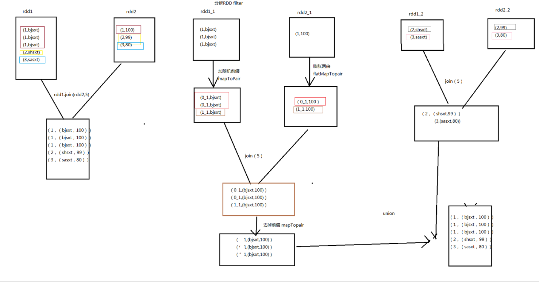 maptopairmap区别 map unorderedmap区别 