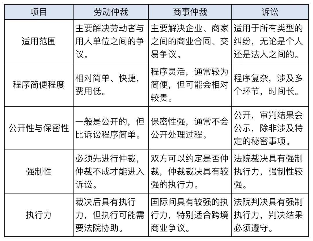 大的区别与联系 区别与联系怎么回答 