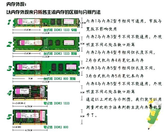 ddr3和ddr2有什么区别 ddr和ddr2和ddr3的区别 