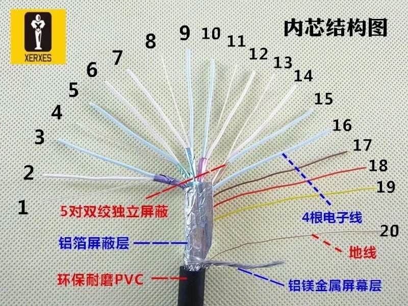 hdmi线有什么区别 hdmi线有什么区别有几种 