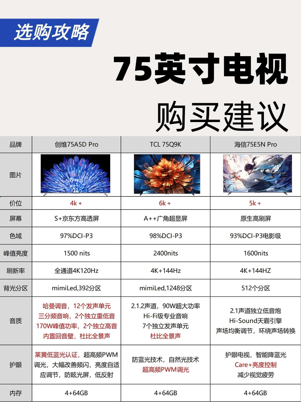 电视a与a区别 电视a+和a++那个好 