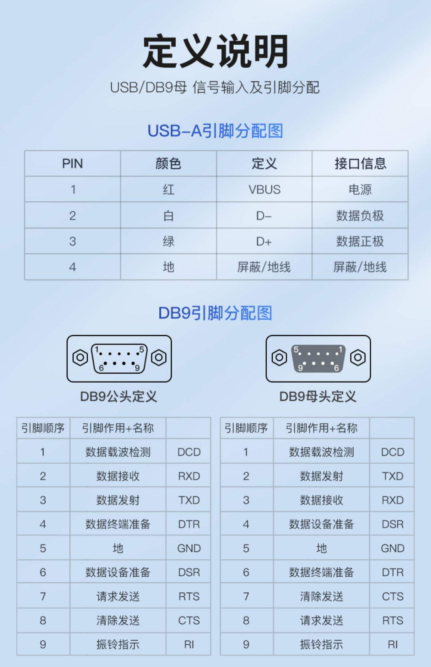 rs232vga区别 rs232和vga的区别 