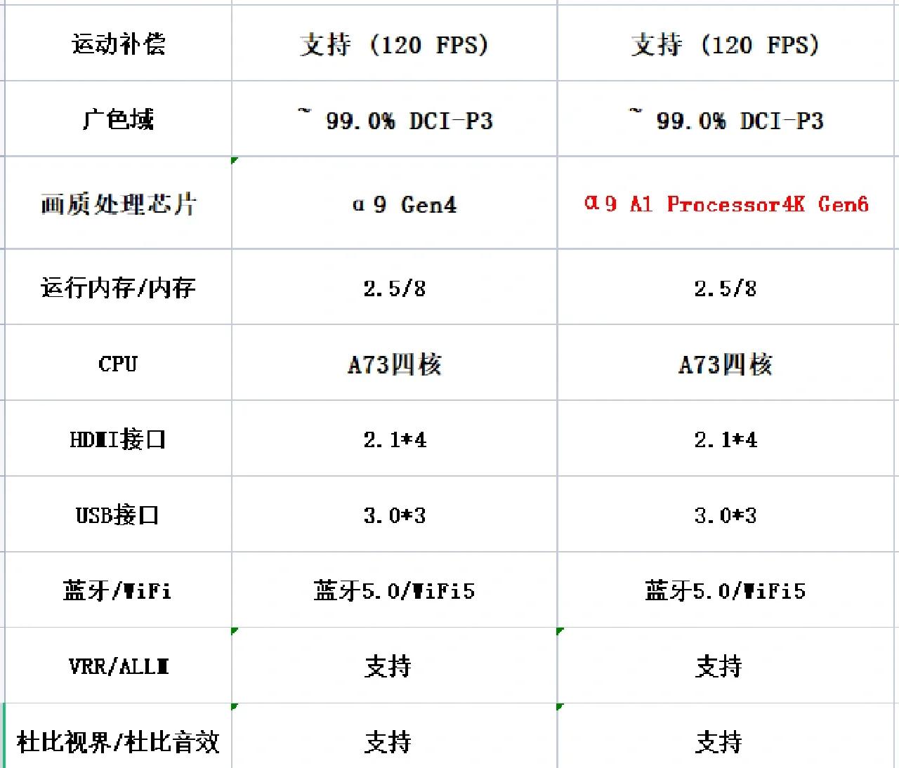 电子竞技区别 电竞与电子竞技 