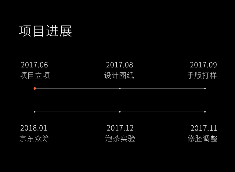 京东众筹区别 京东众筹的缺点 