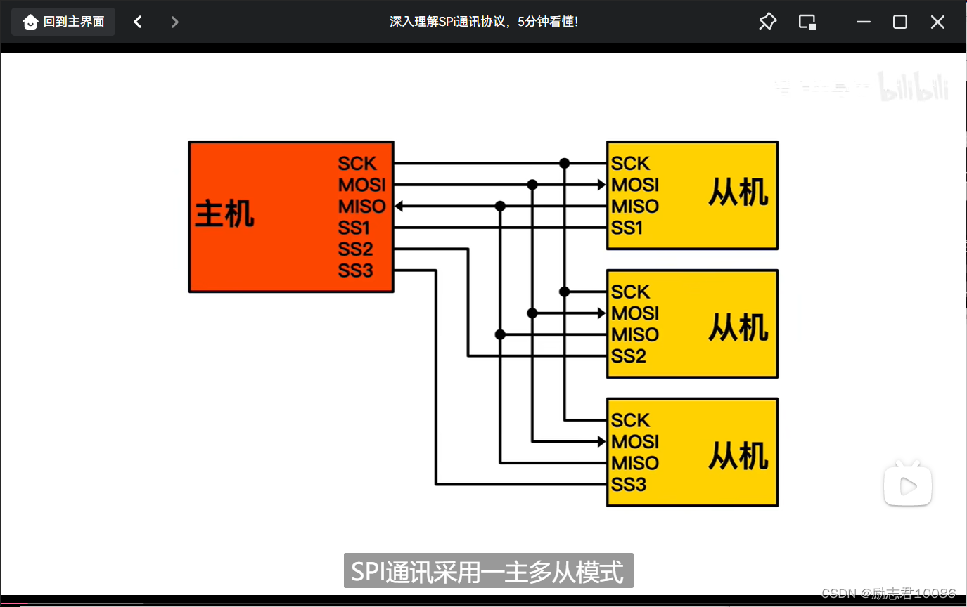 串口什么区别 串口什么区别好坏 