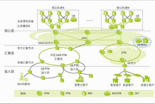 ptnsdh区别 stn和ptn的区别 