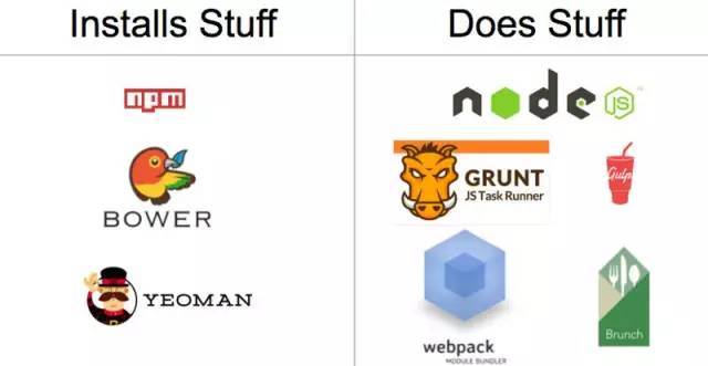gulp和grunt的区别 gruelling和grueling区别 