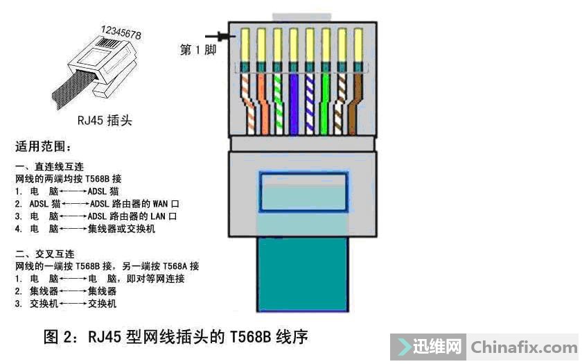 网线水晶头接法区别 网线水晶头接法哪个好 
