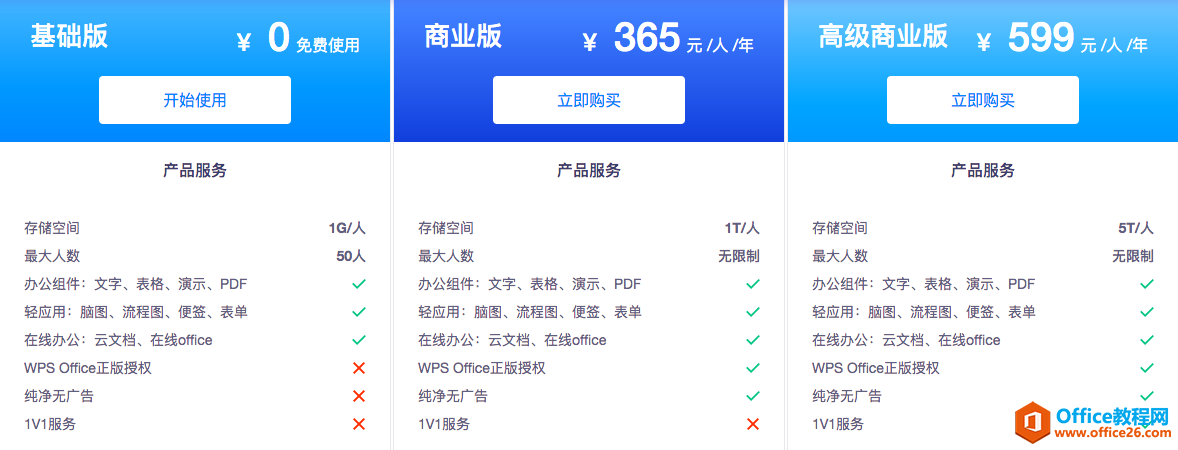 wps区别 平板wps和电脑wps区别 