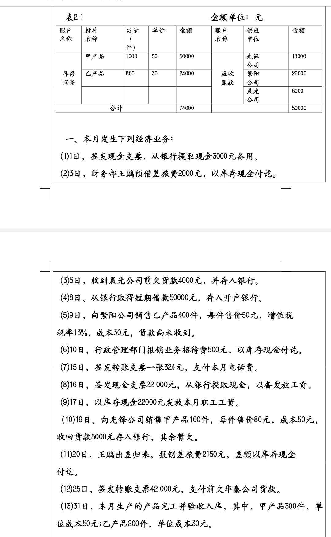 明细账总账区别 明细账跟总账区别 
