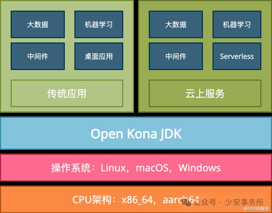 jdk之间版本区别 jdk版本和java版本一样吗 