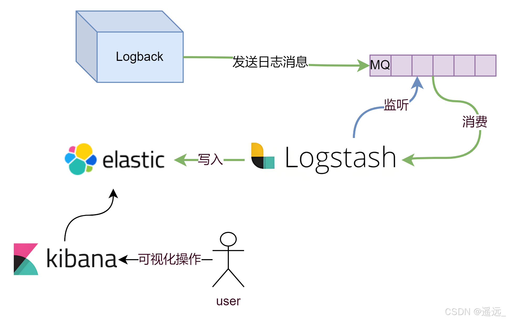 mq和mqtt的区别 mqtt和rabbitmq的区别 
