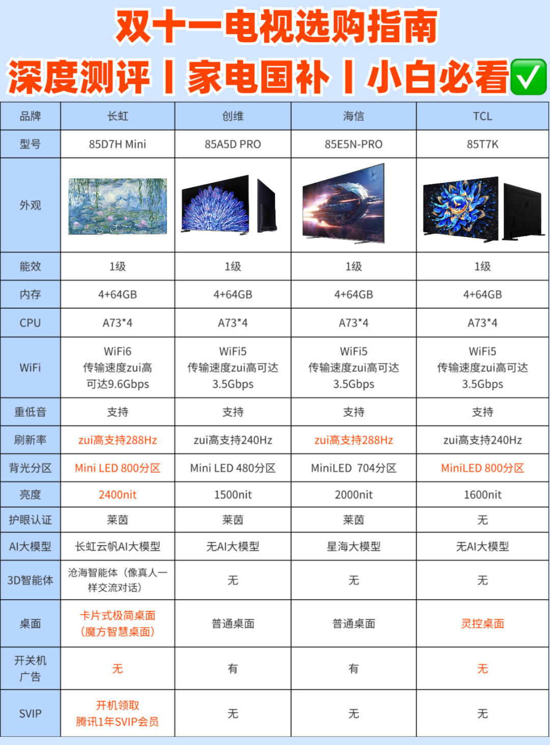智能和高清电视的区别 买电视机智能的好还是高清的好 