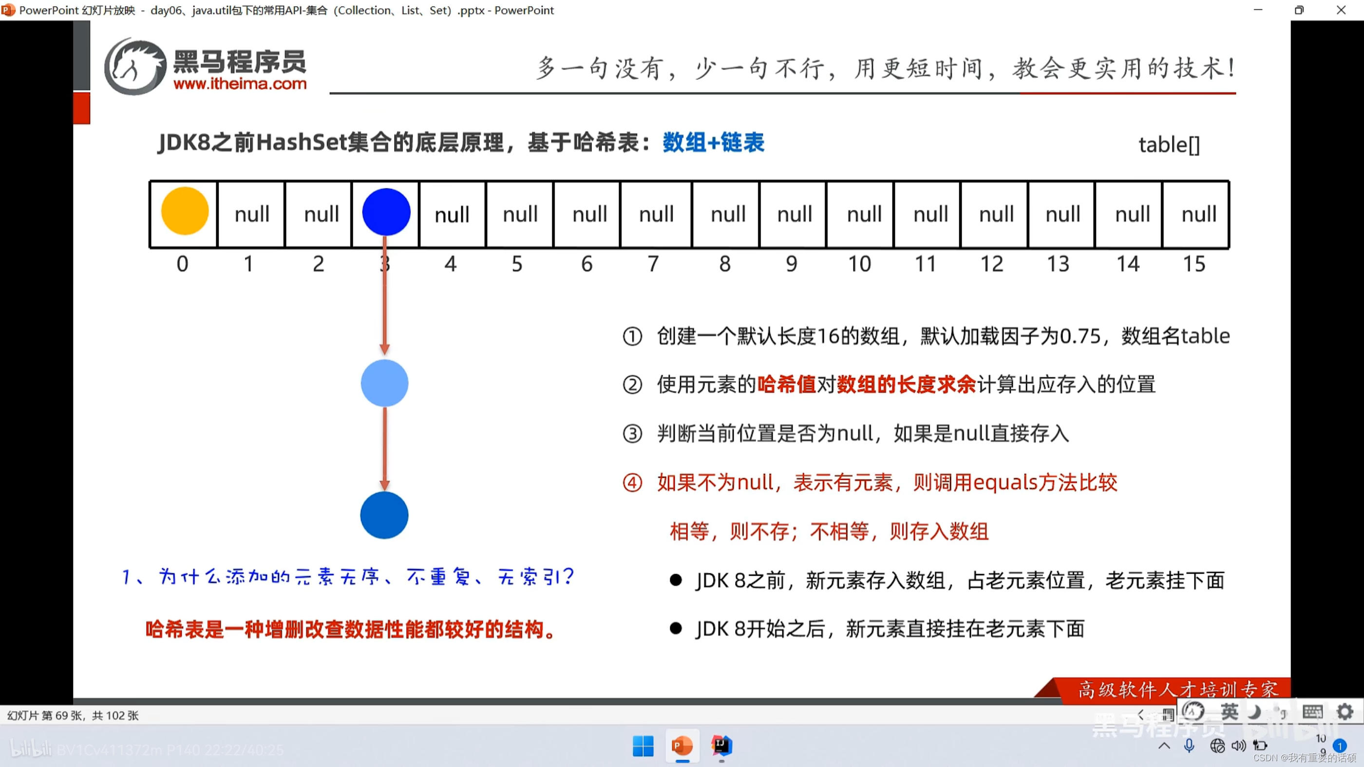 集合于链表区别 集合链接是什么意思 