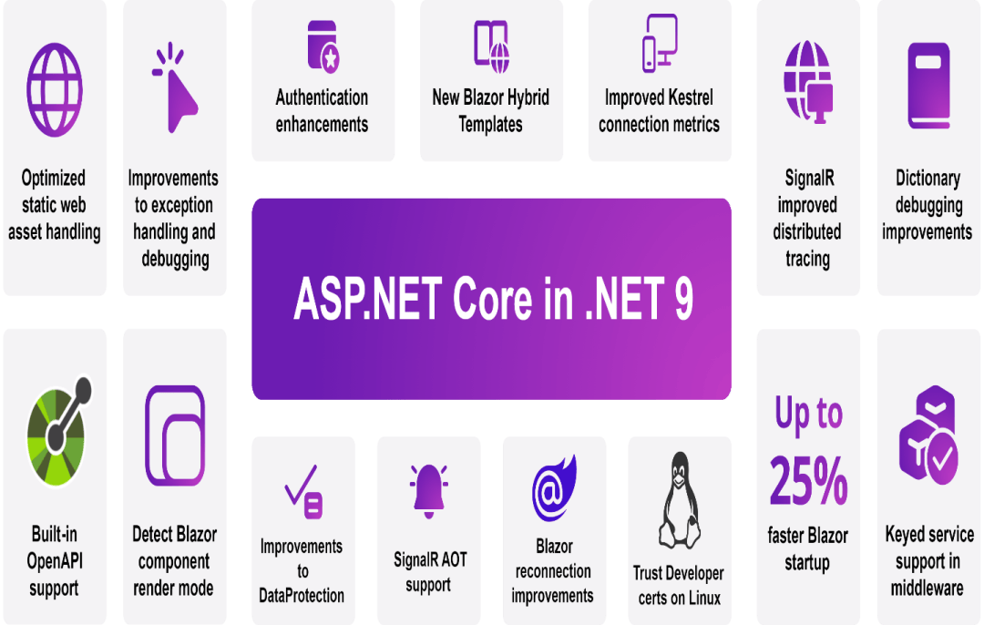 .net和com区别 net com cn什么区别 