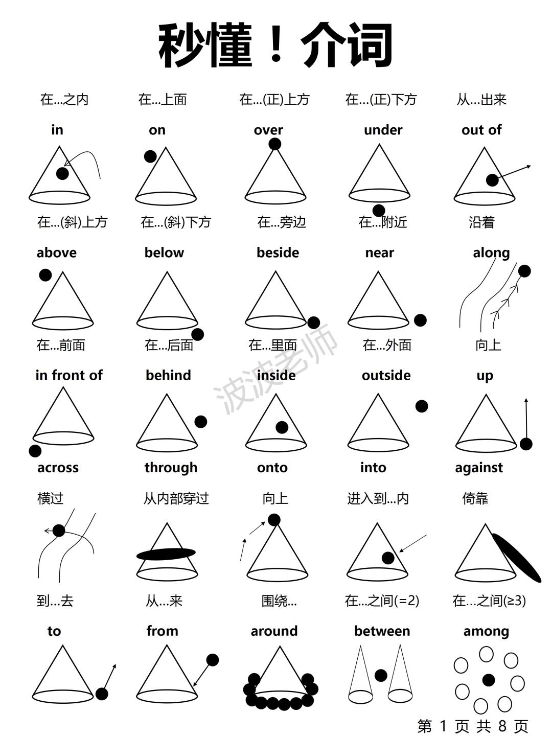 pointing和position区别 point by point和side by side 