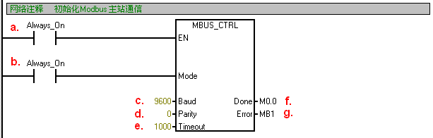 bUs和PLC的区别 plbusplciot 