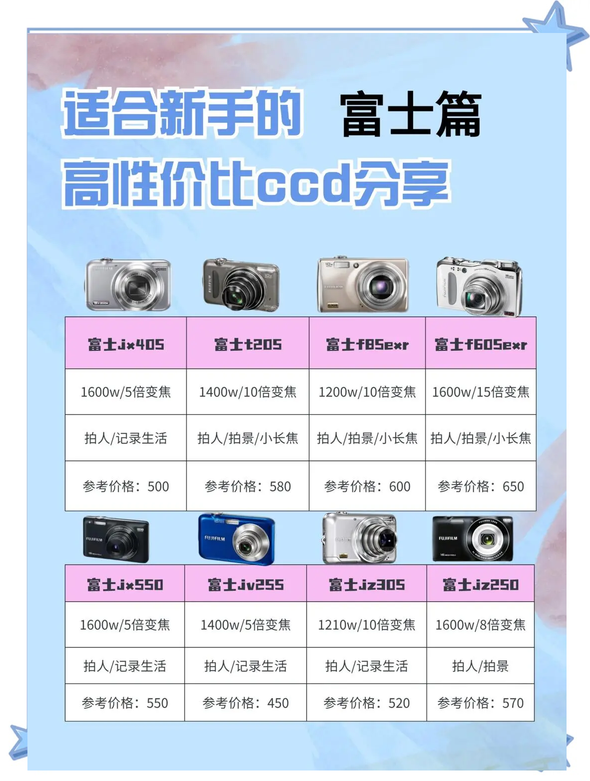 单反各品牌区别 单反哪个品牌的好 