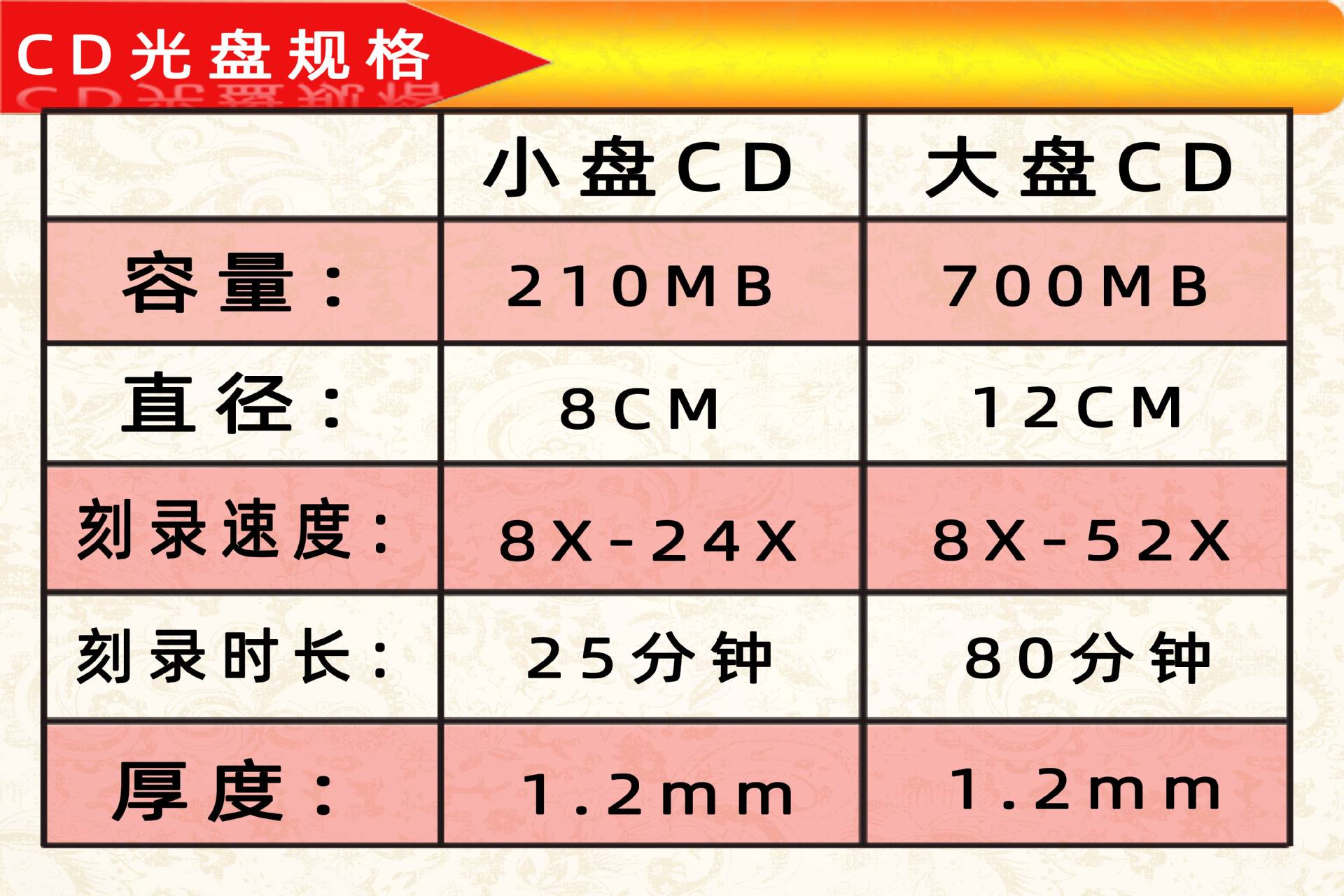 cd和dvd的区别 cd和dvd的区别是什么 