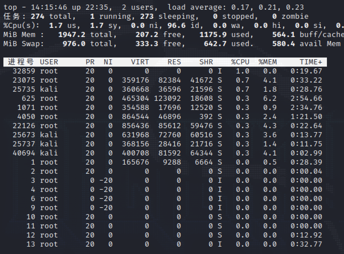 linuxvsz和rss区别 solaris和linux区别 