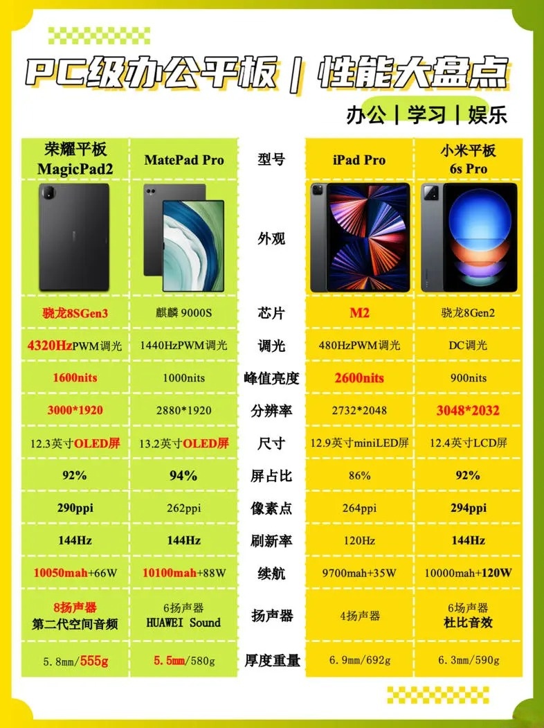 平板电脑牌子区别 平板电脑牌子区别大吗 
