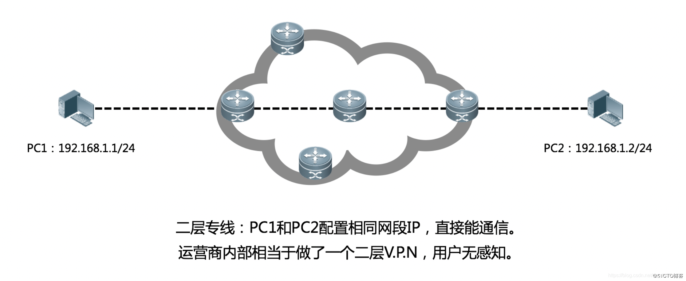 mstp和mpls区别 mplstp和mpls关系 