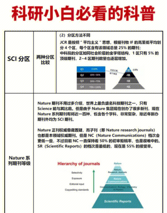 ei和sci的区别 sci和ei哪个级别更高 