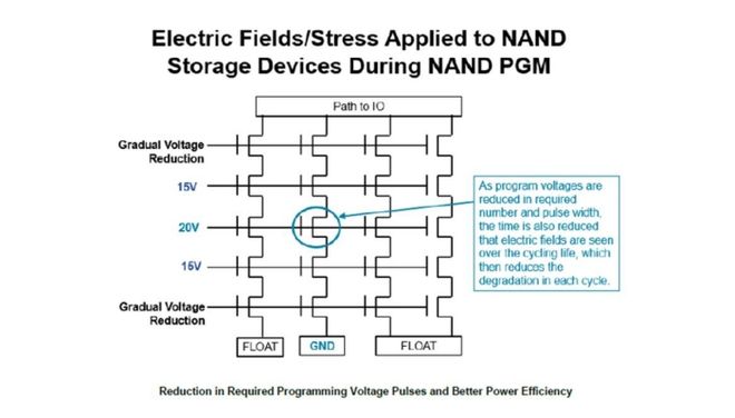 闪存构架的区别 ssd的闪存架构分别是 