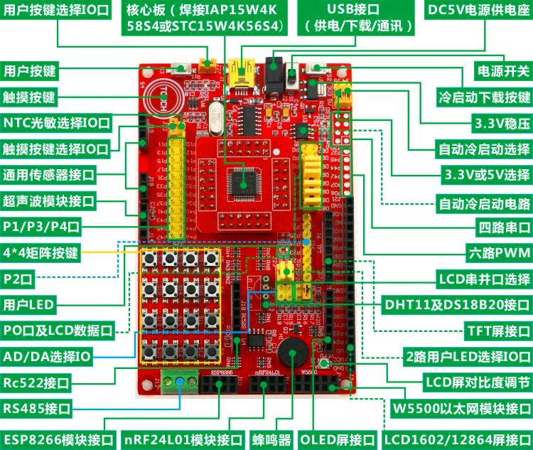 stc和iap区别 iap15和stc15有什么区别 