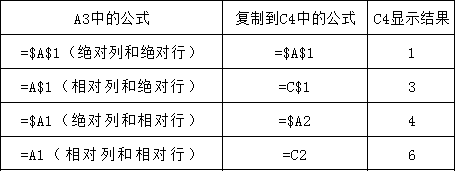 与$符号的区别 ゛和这个符号差不多的有哪些 