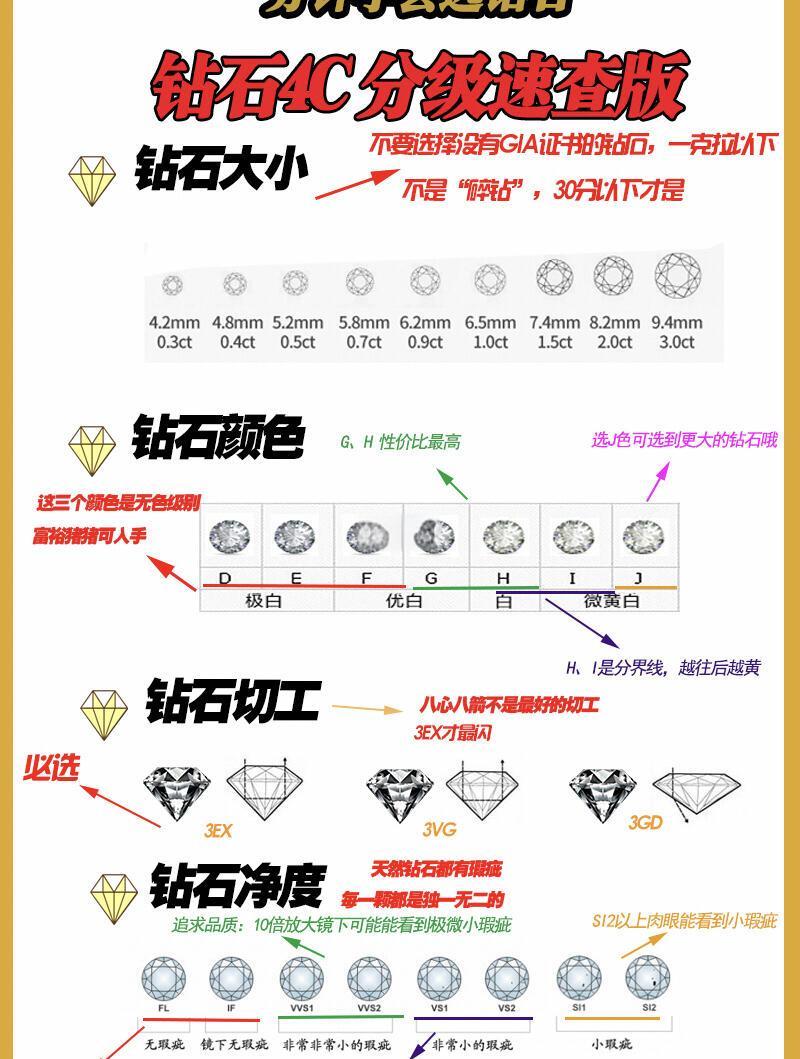 VVS和vvC区别 vs和vvs哪个更好 