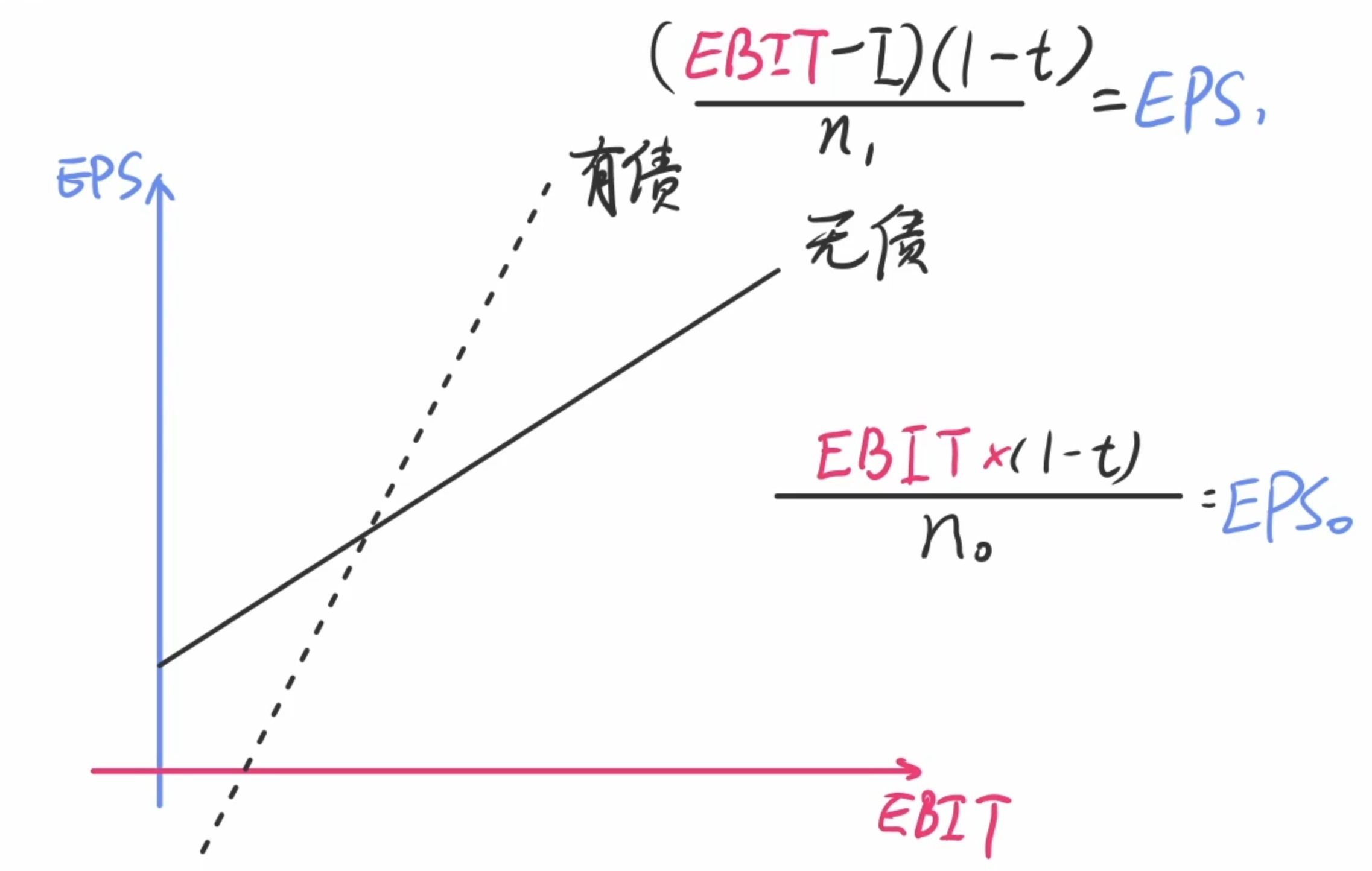 pdfeps区别 pdf和pdf文档有什么区别 