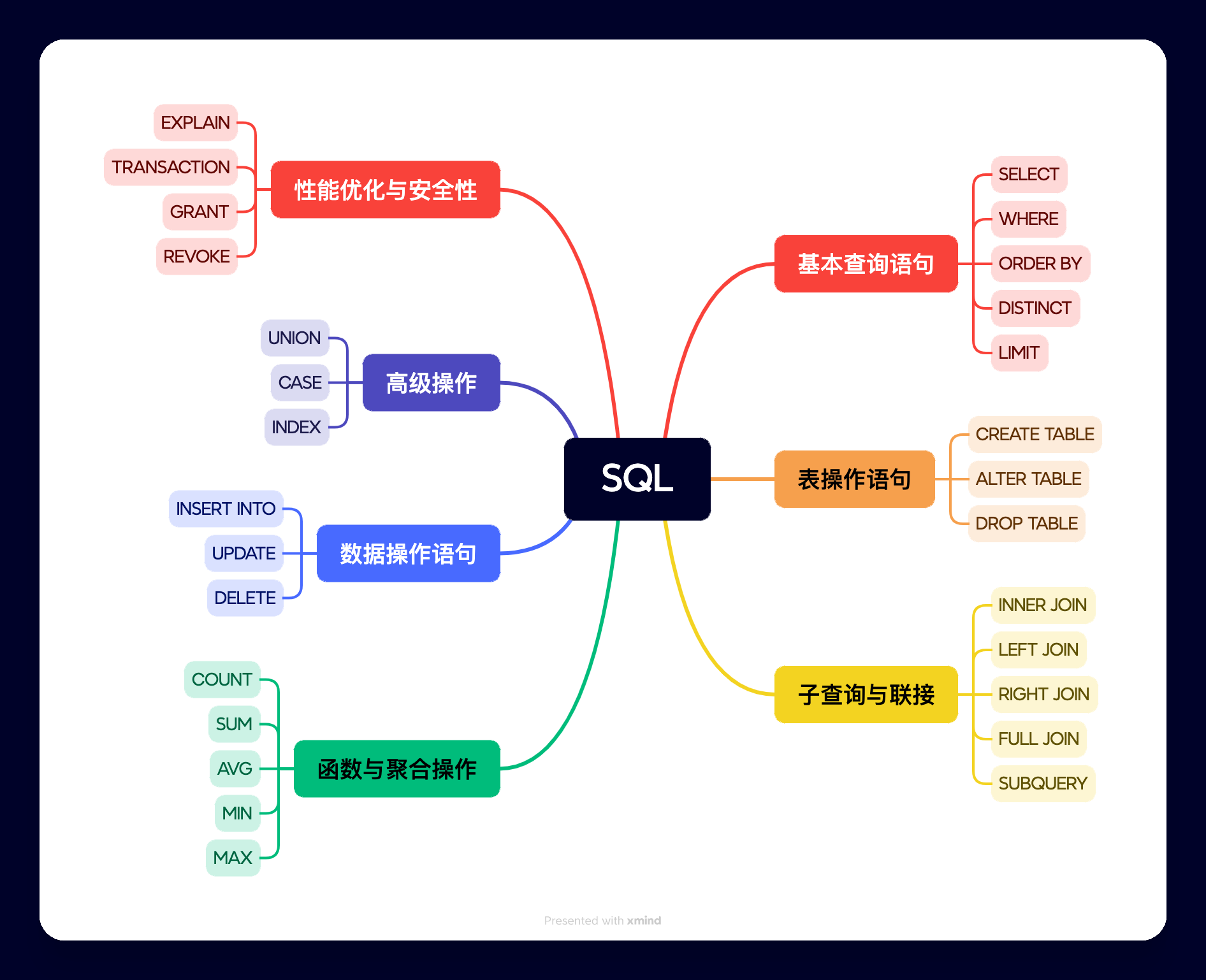 包含sqlinexists区别的词条