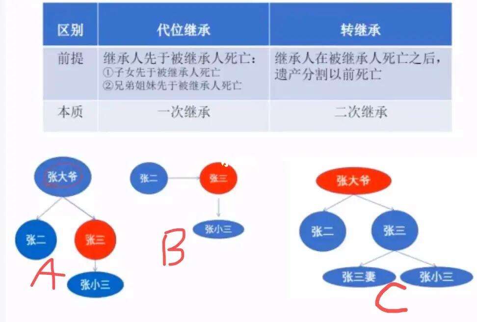 继承与多肽的区别 与继承有关的多态是如何实现的 