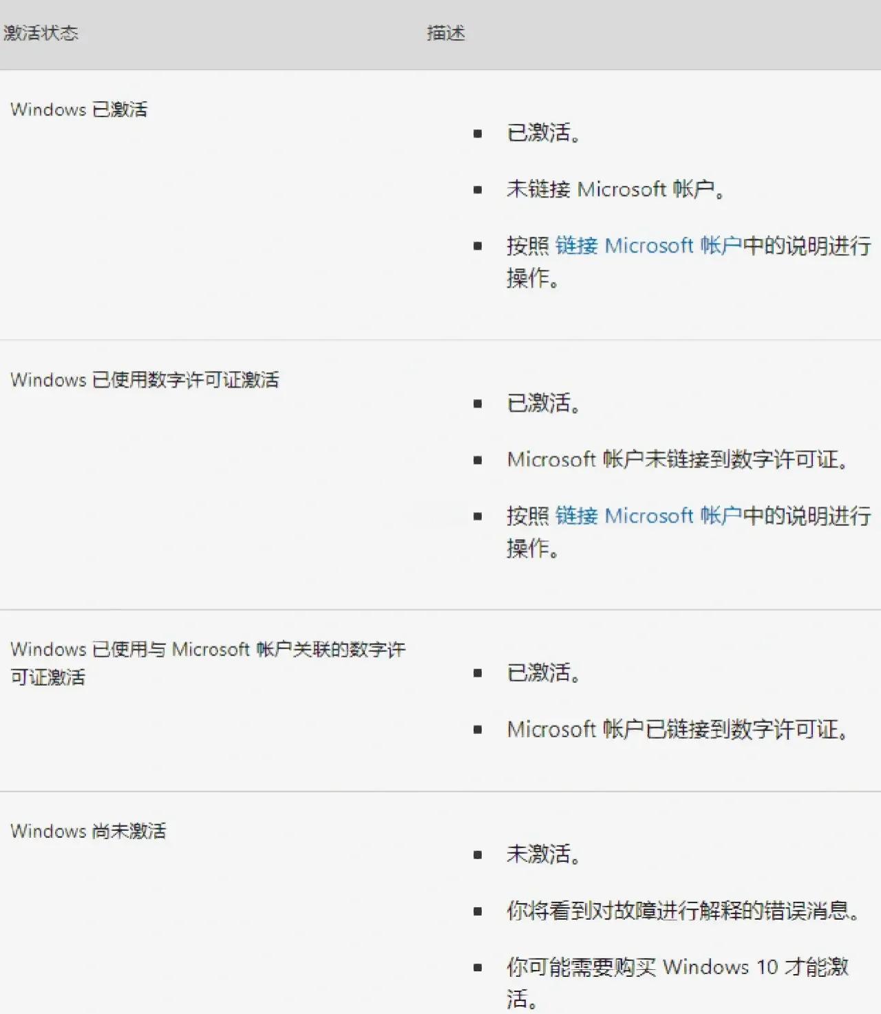 windows10各版本区别 windows10各个版本之间的区别 