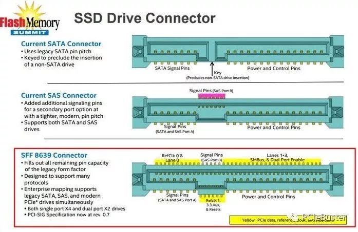 fdssd区别 dsd,dsf,dff他们之间有什么不一样 