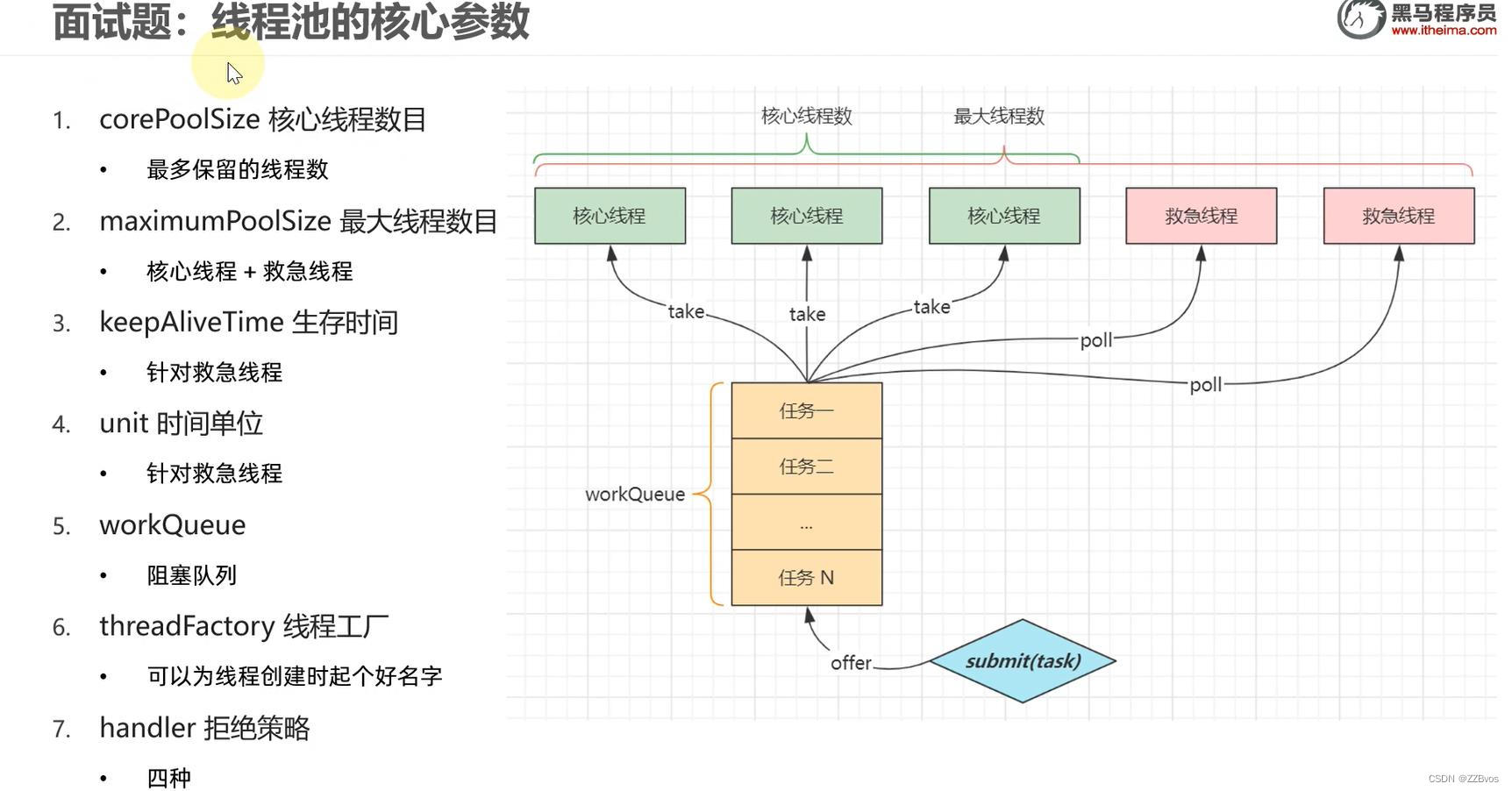 lock和sycronized的区别 synchronized与lock区别 