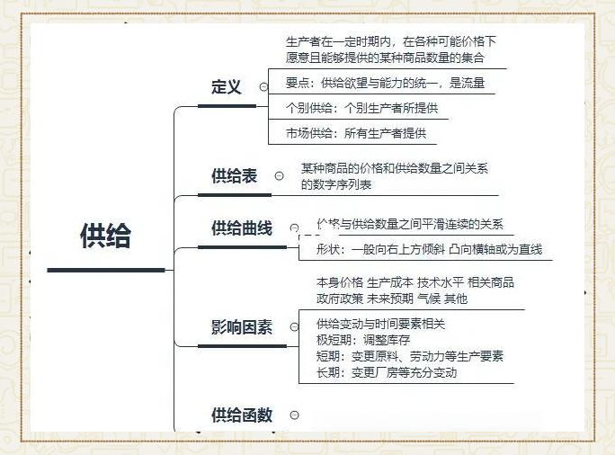 供给供给量区别 供给和供给量的含义 