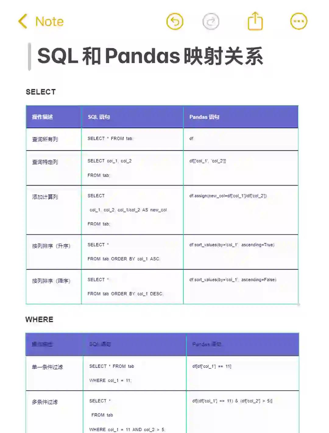 sql20122008区别 sql2008和2012哪个好 