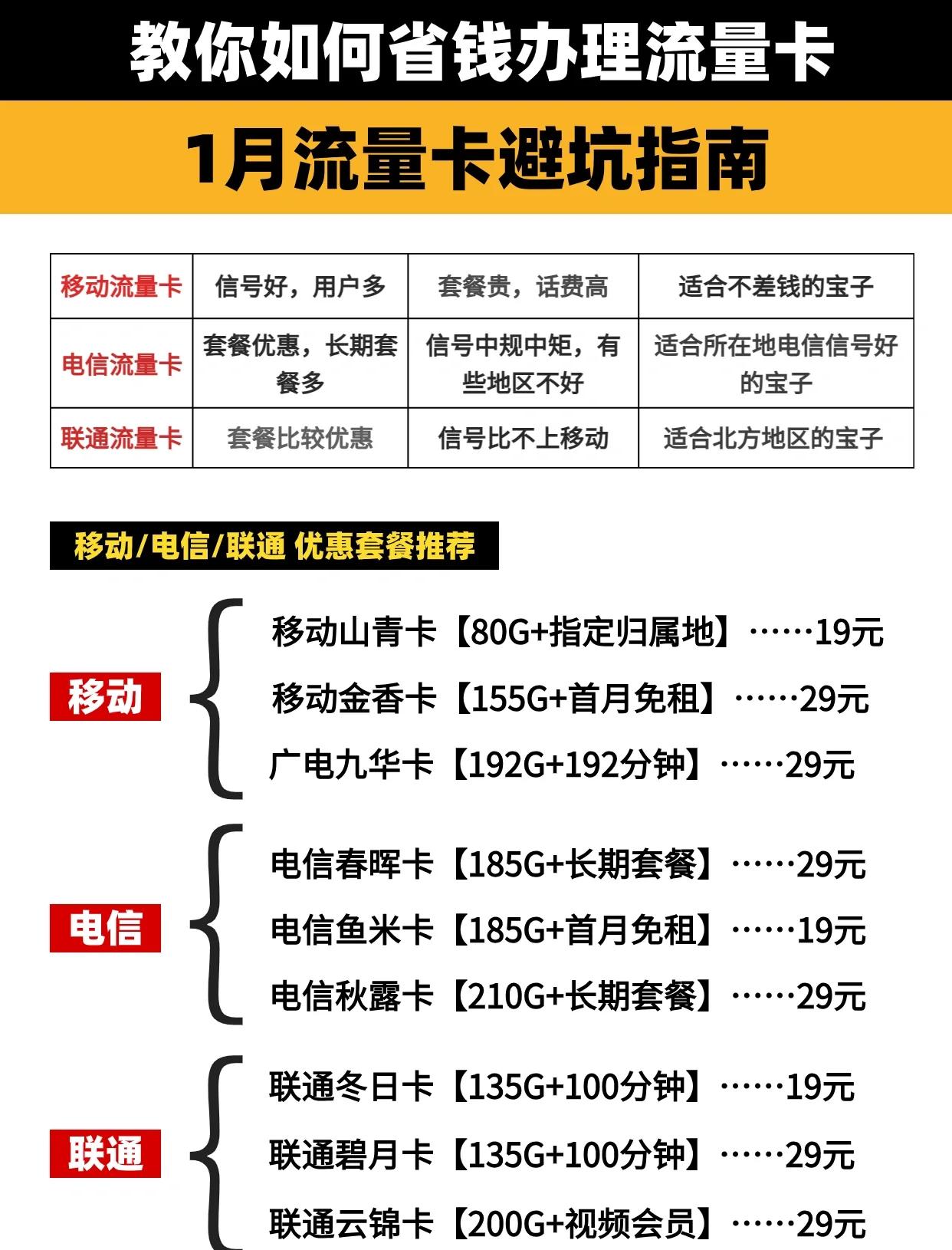 国内流量和省内流量的区别 移动国内流量和省内流量的区别 