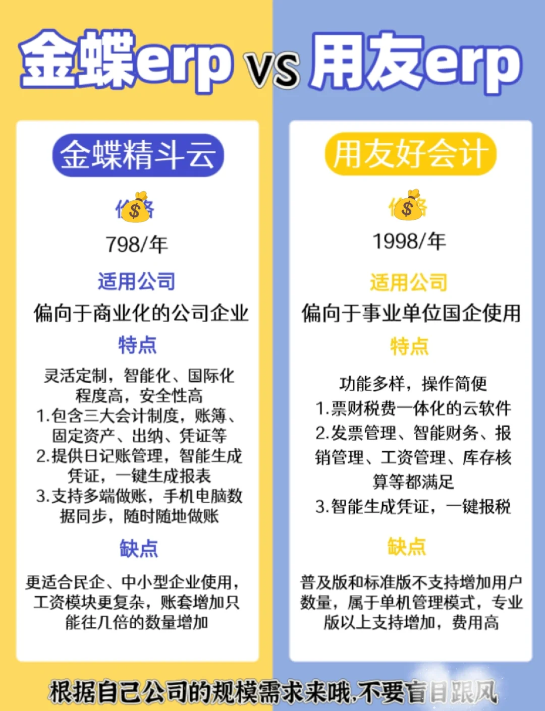 金蝶kis版本区别 金蝶财务软件各版本功能对比 