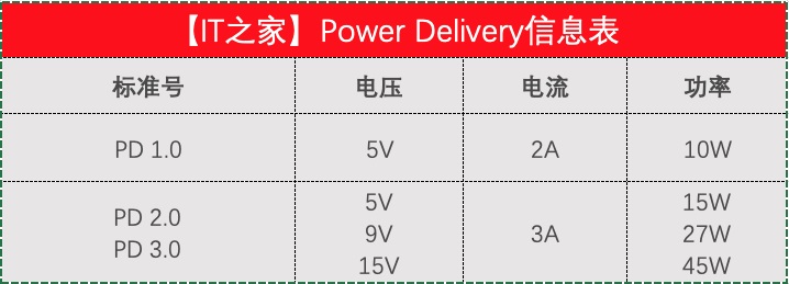 pd++qc区别 一张图看懂pd和qc 