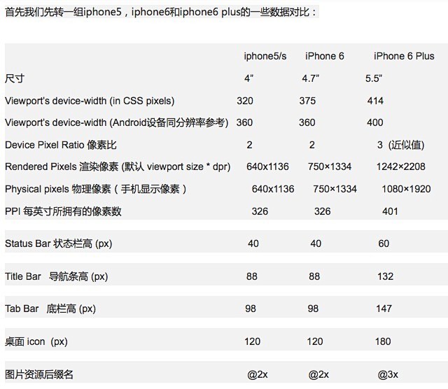 苹果6和苹果5s区别 苹果6与苹果5s哪个好百度 