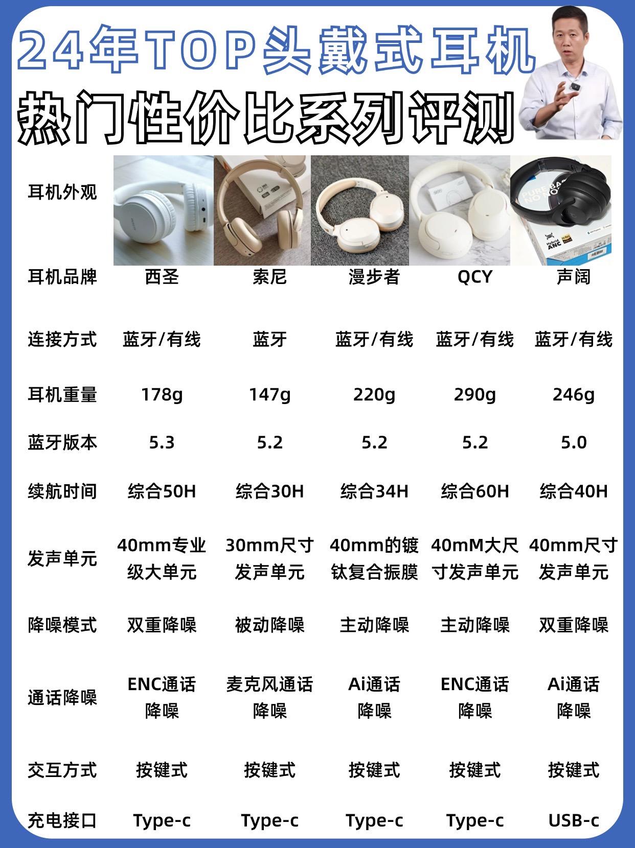 喇叭与耳机区别吗 耳机喇叭是输出设备吗 